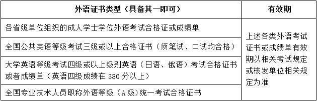 關(guān)于201906批次學(xué)士學(xué)位申請(qǐng)、辦理的通知