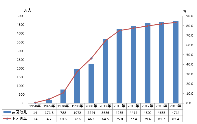 全國(guó)有多少在校生？多少專任教師？2019年全國(guó)教育事業(yè)發(fā)展統(tǒng)計(jì)公報(bào)出爐