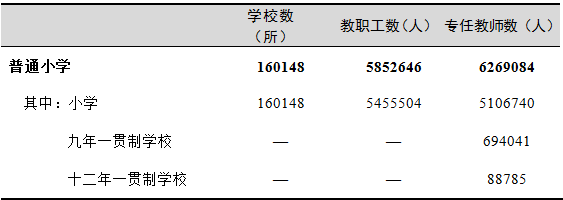 全國(guó)有多少在校生？多少專任教師？2019年全國(guó)教育事業(yè)發(fā)展統(tǒng)計(jì)公報(bào)出爐