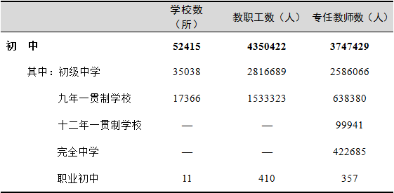 全國(guó)有多少在校生？多少專任教師？2019年全國(guó)教育事業(yè)發(fā)展統(tǒng)計(jì)公報(bào)出爐