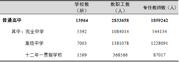 全國(guó)有多少在校生？多少專任教師？2019年全國(guó)教育事業(yè)發(fā)展統(tǒng)計(jì)公報(bào)出爐