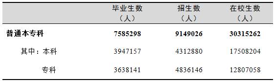 全國(guó)有多少在校生？多少專任教師？2019年全國(guó)教育事業(yè)發(fā)展統(tǒng)計(jì)公報(bào)出爐