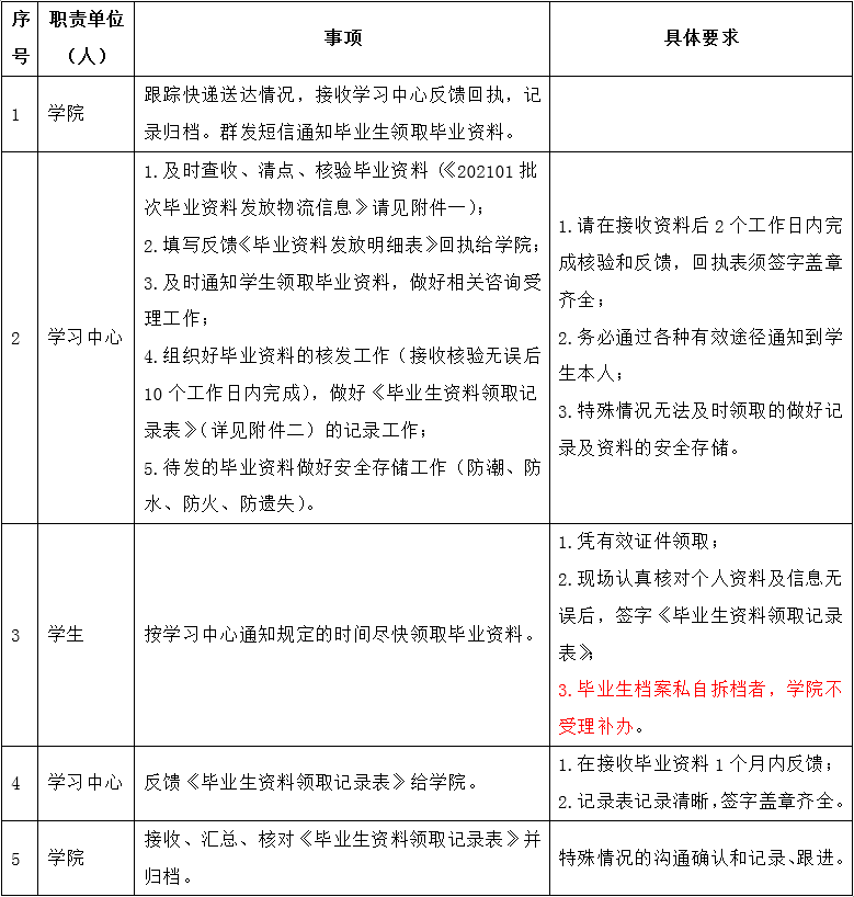 關于發(fā)放202101畢業(yè)批次畢業(yè)資料的通知