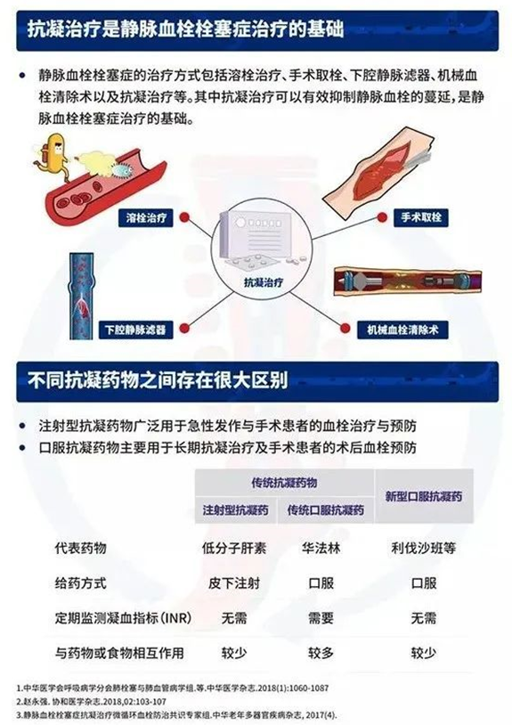 2022世界血栓日：就醫(yī)有新路，血栓找介入