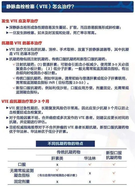 2022世界血栓日：就醫(yī)有新路，血栓找介入