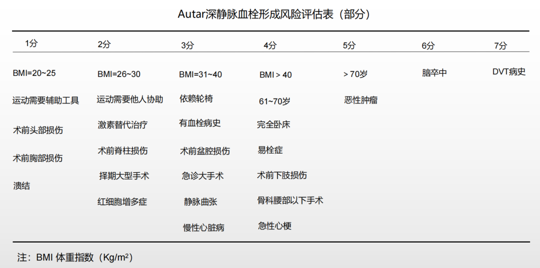 圍術(shù)期患者VTE的預(yù)防，只知道抗凝可不行