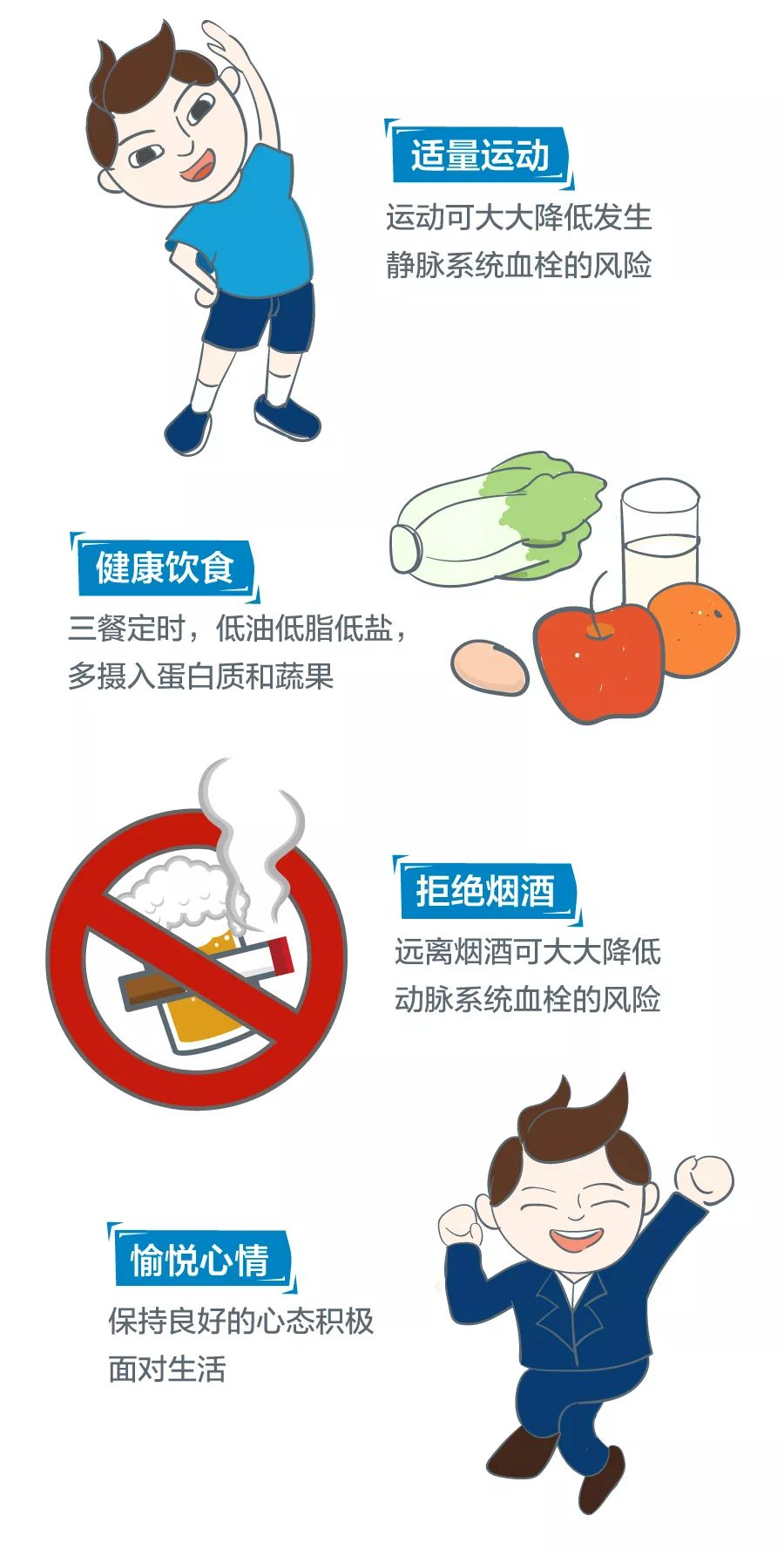 深靜脈血栓能致命，防治“大法”要了解！