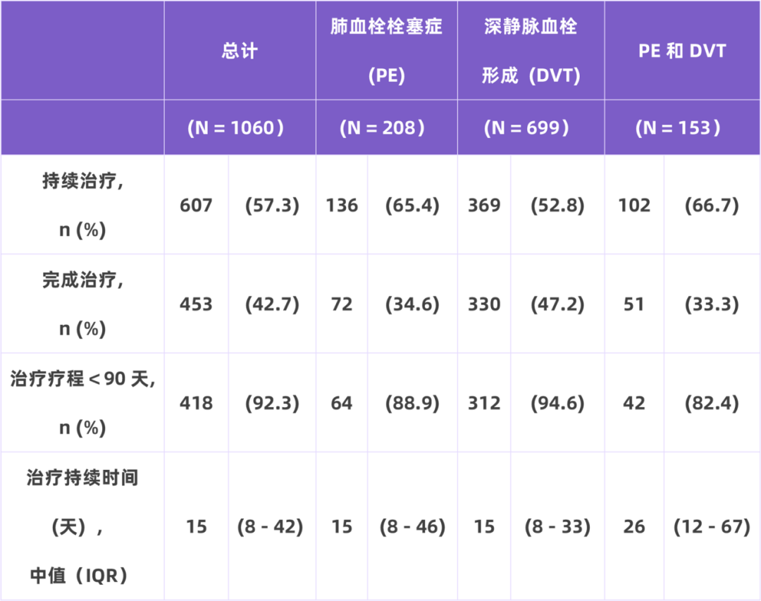 我國住院相關(guān)性VTE并不少見，高風(fēng)險人群的規(guī)范預(yù)防與管理至為重要