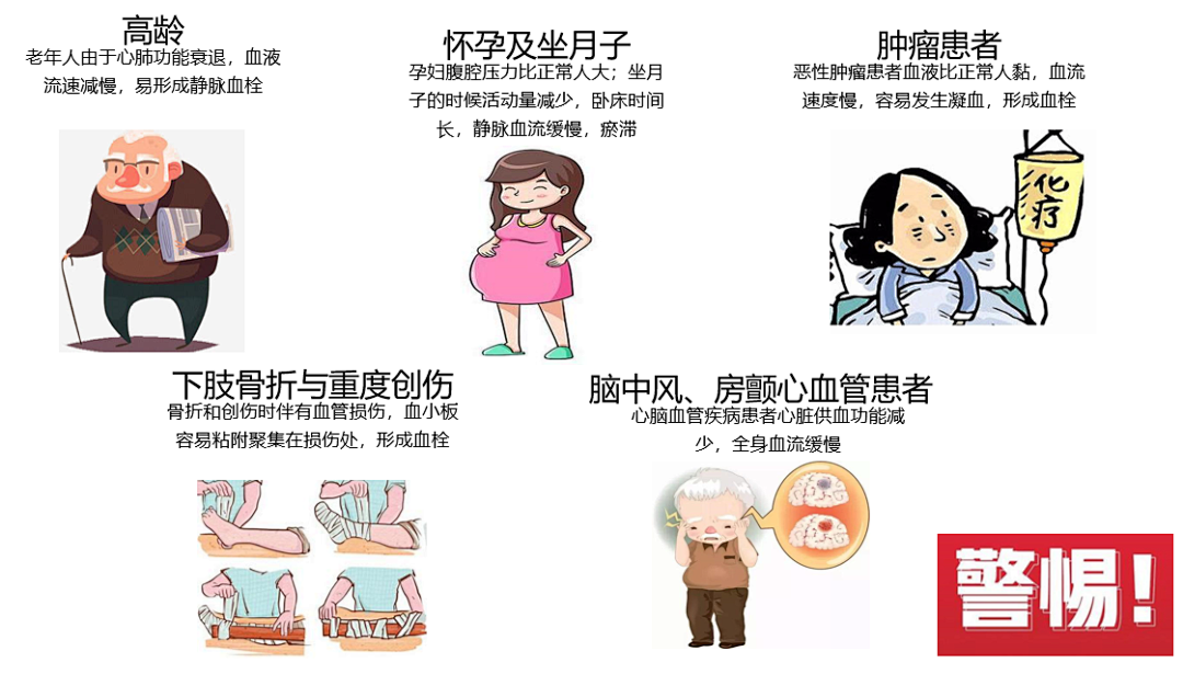 VTE的危害您了解嗎？