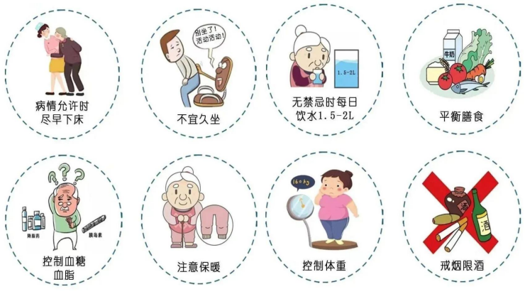 VTE的危害您了解嗎？